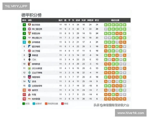 德甲积分榜最新战况:拜仁领先多特摩纳哥紧随其后,冠军之争日益激烈 德甲积分榜最新战况:拜仁领先多特摩纳哥紧随其后,冠军之争日益激烈